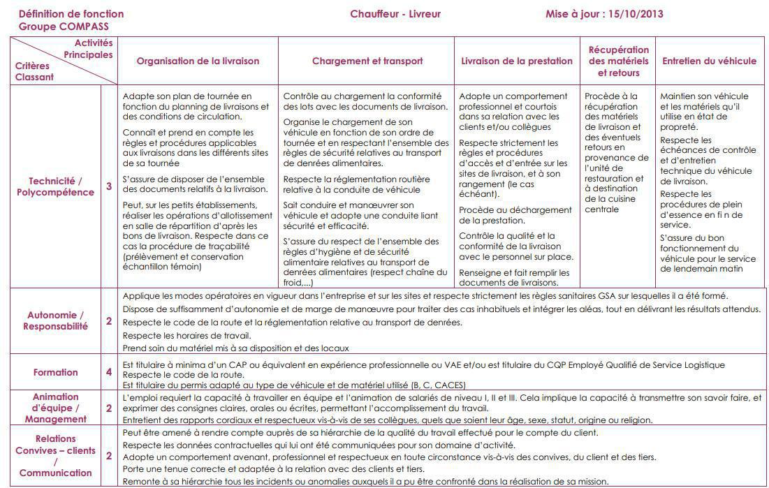 FICHE DE POSTE FICHE DE POSTE