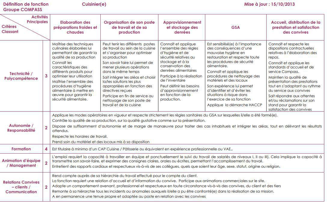 FICHE DE POSTE FICHE DE POSTE