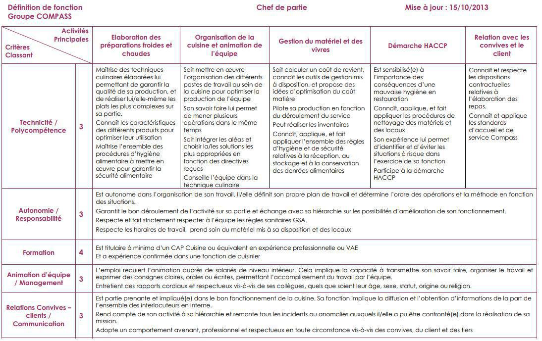 FICHE DE POSTE FICHE DE POSTE