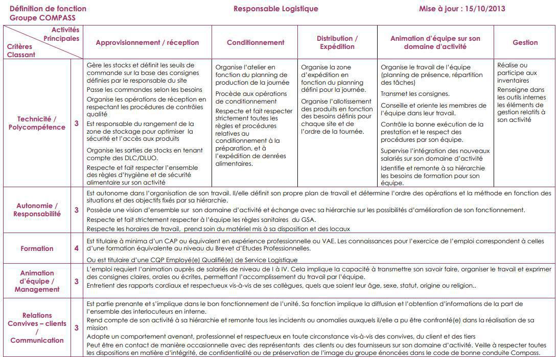 FICHE DE POSTE FICHE DE POSTE