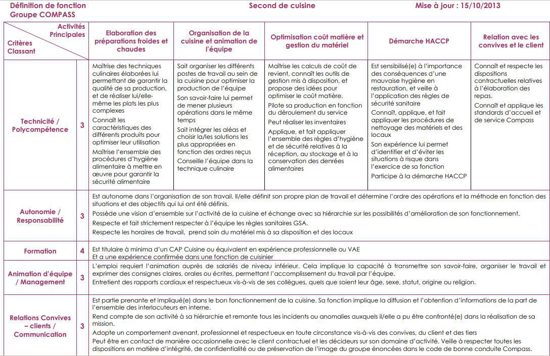 FICHE DE POSTE