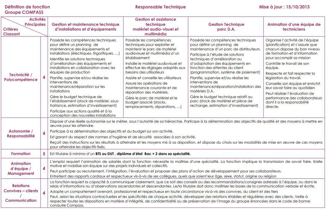 FICHE DE POSTE