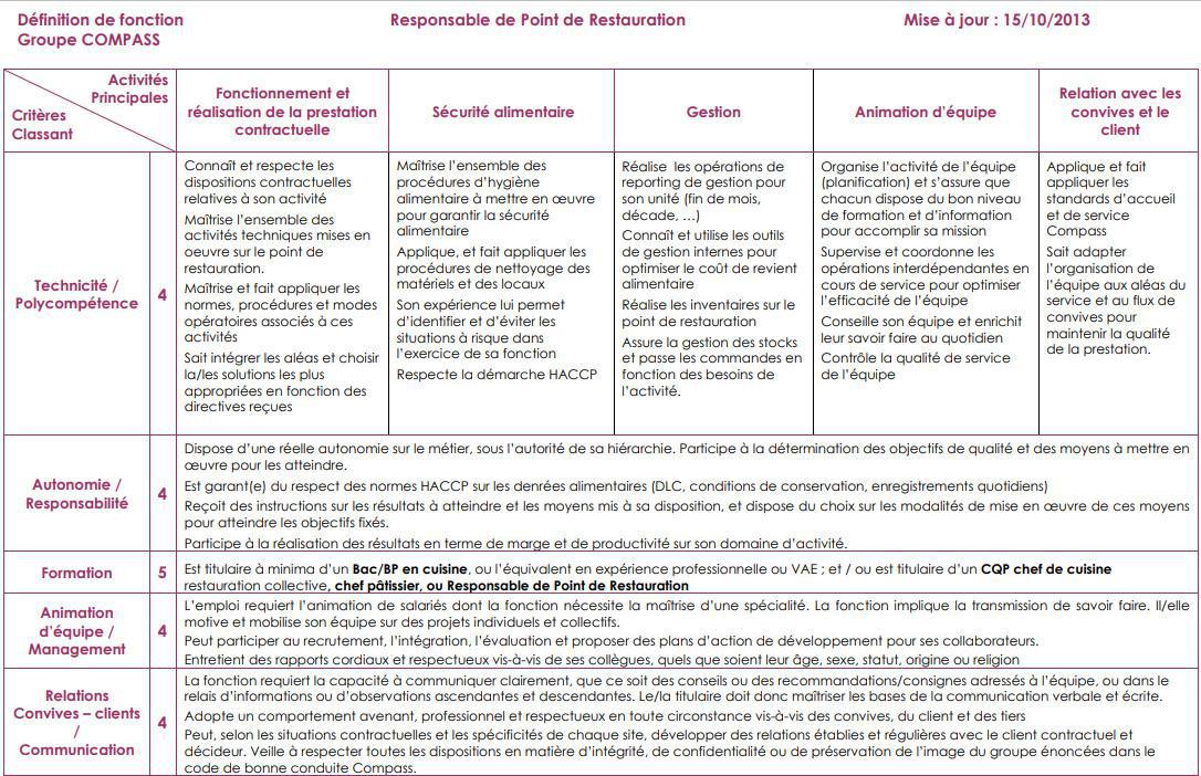 FICHE DE POSTE