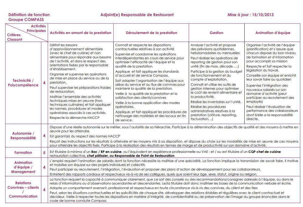 FICHE DE POSTE