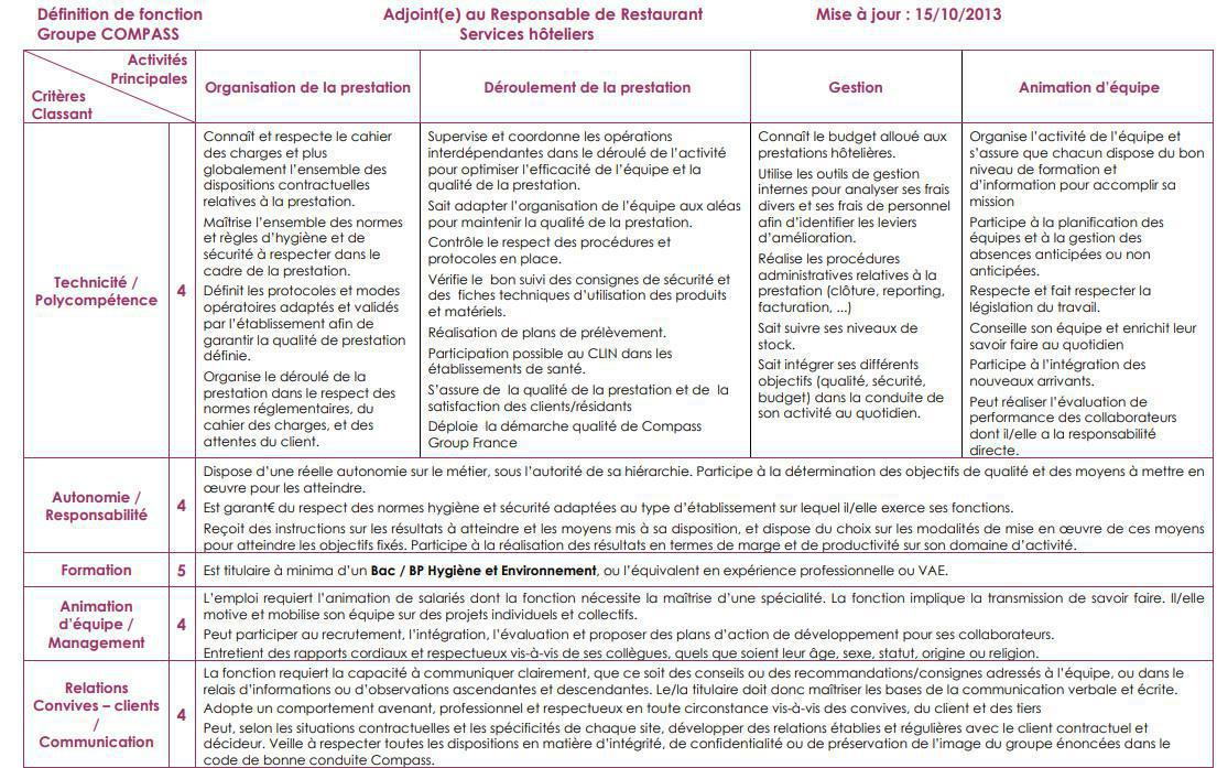 FICHE DE POSTE FICHE DE POSTE