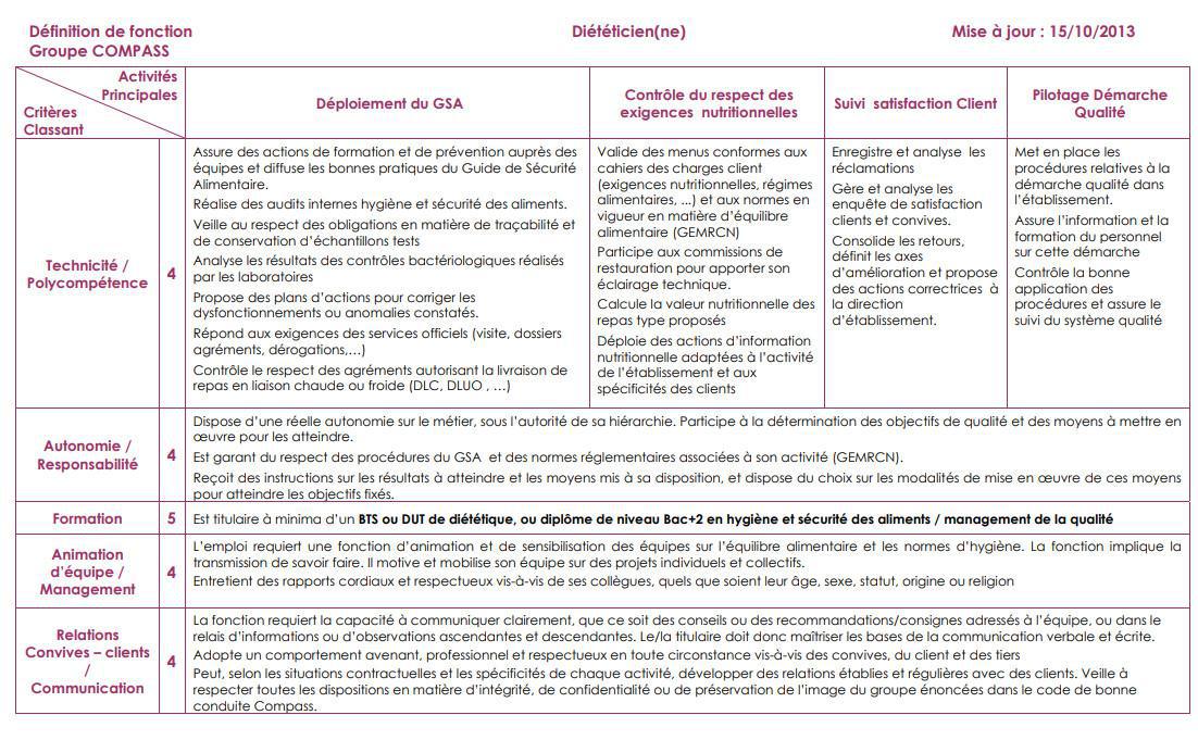 FICHE DE POSTE