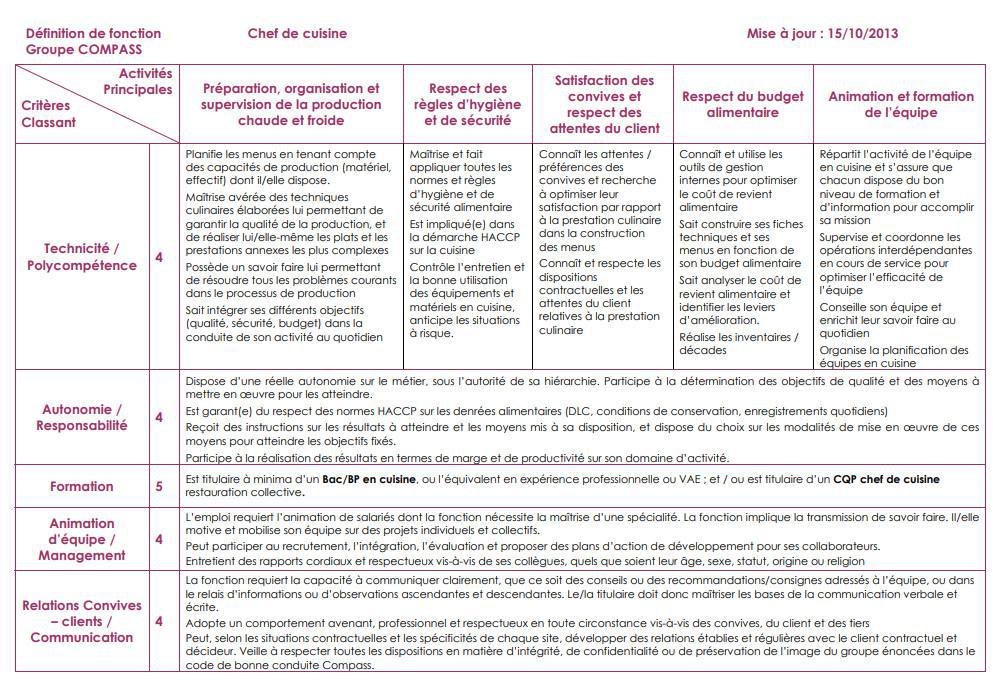 FICHE DE POSTE