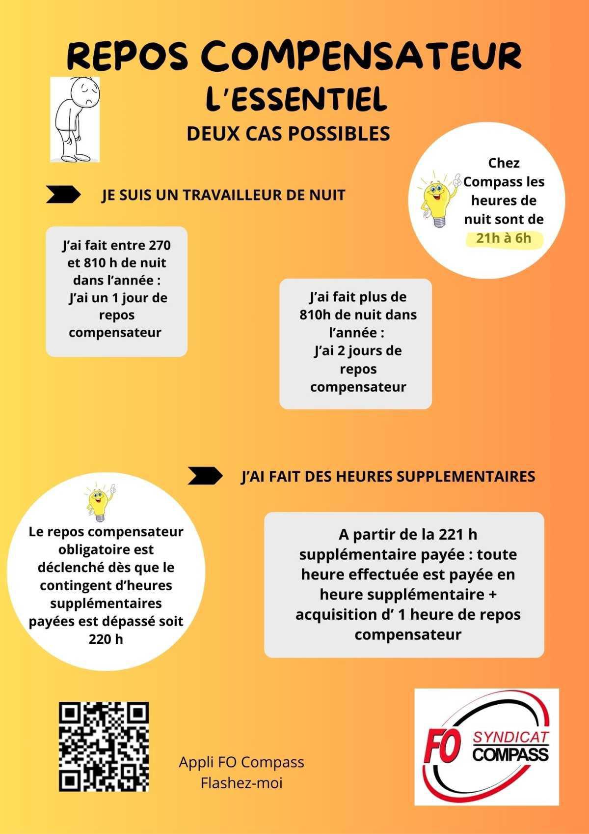 Repos compensateur