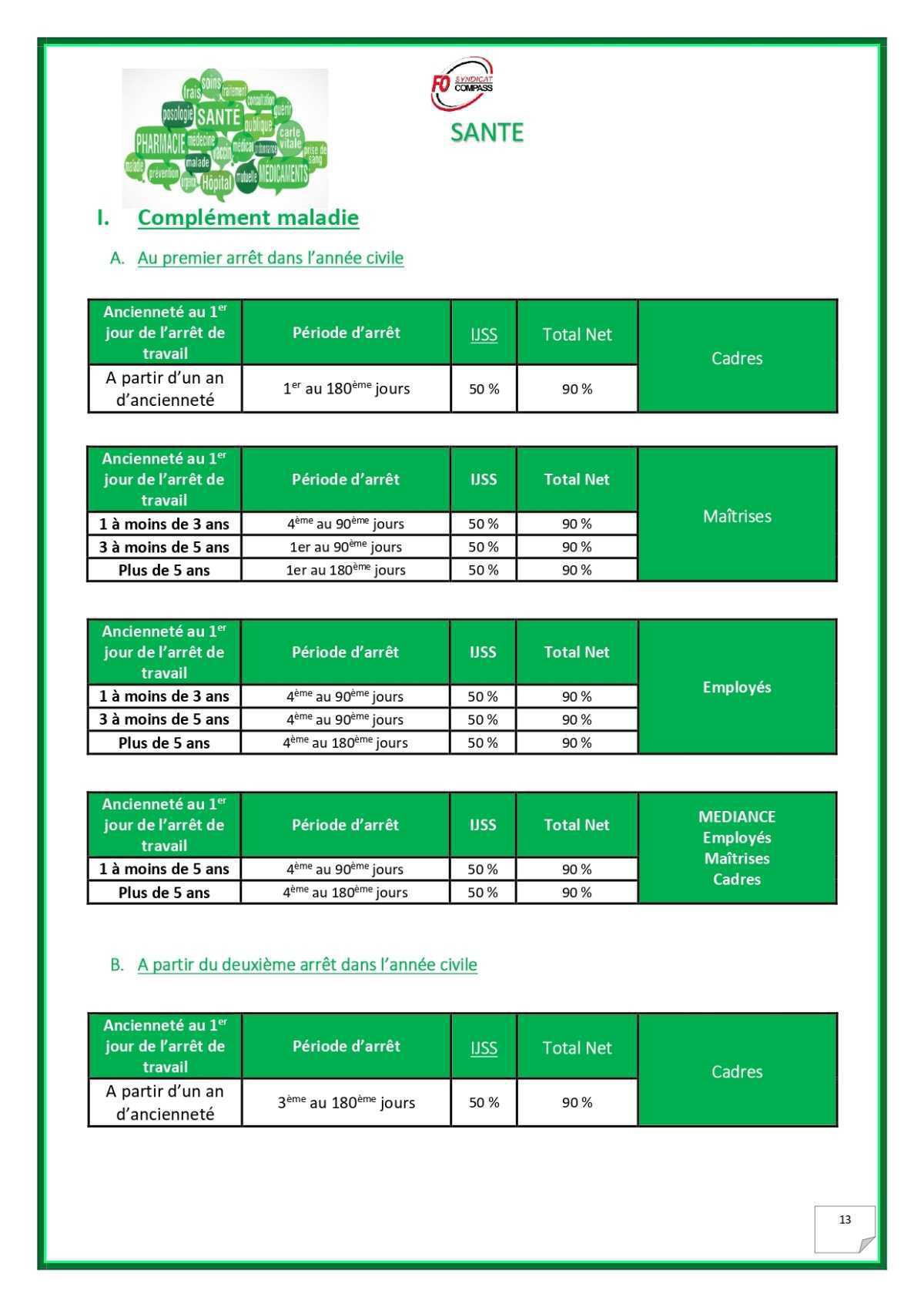Votre livret des avantages sociaux 2026