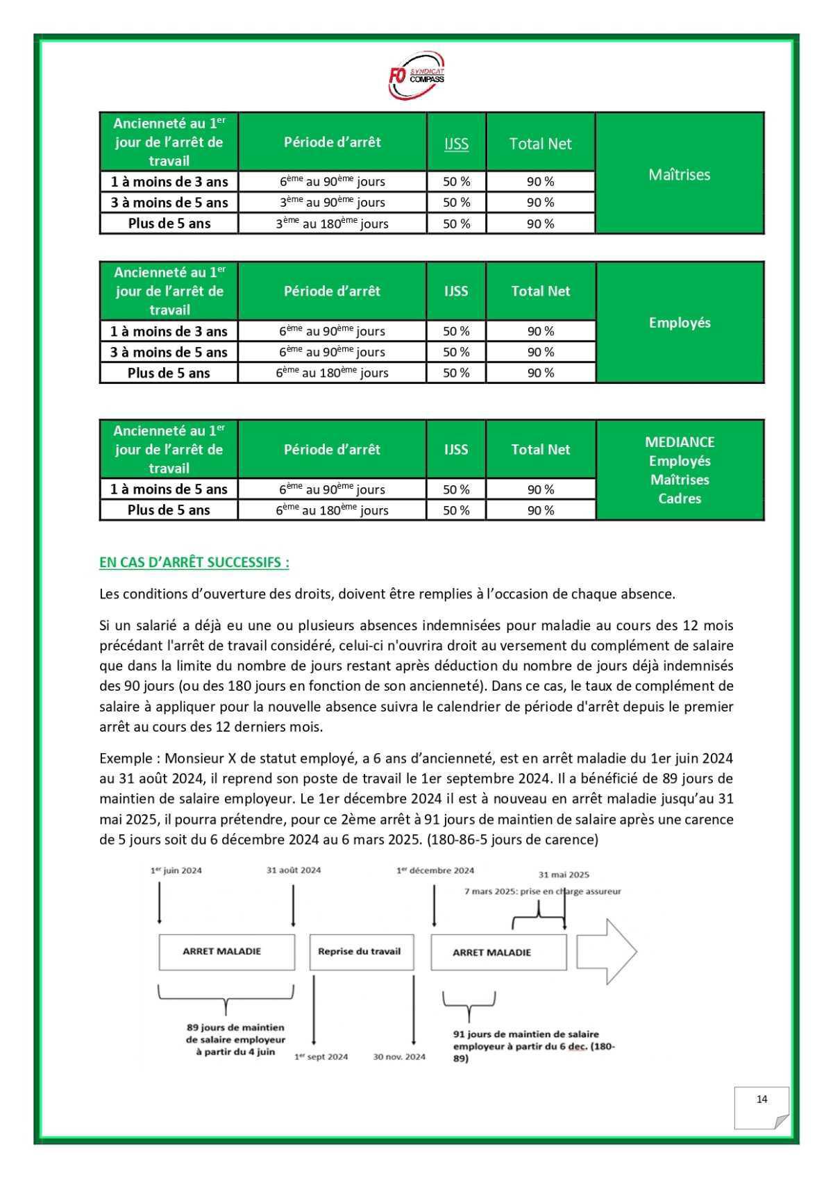 Votre livret des avantages sociaux 2026