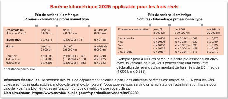 date déclaration d'impôt sur le revenu et barème kilométrique