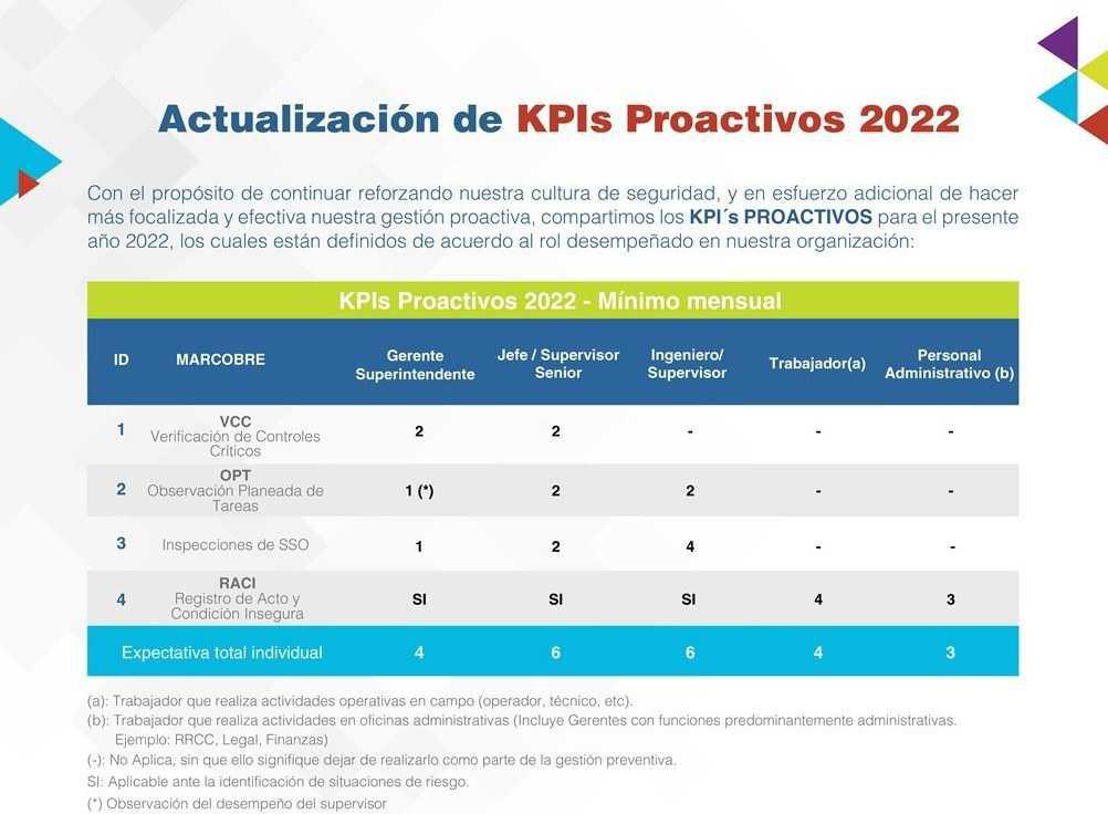 KPIs SSO