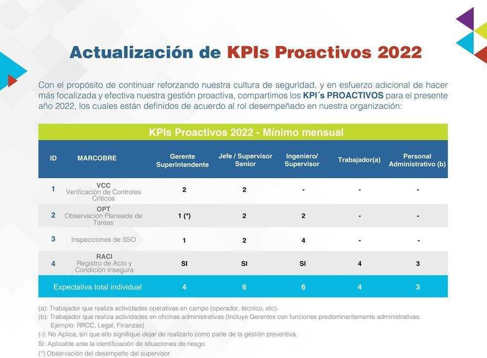 KPIs SSO KPIs SSO