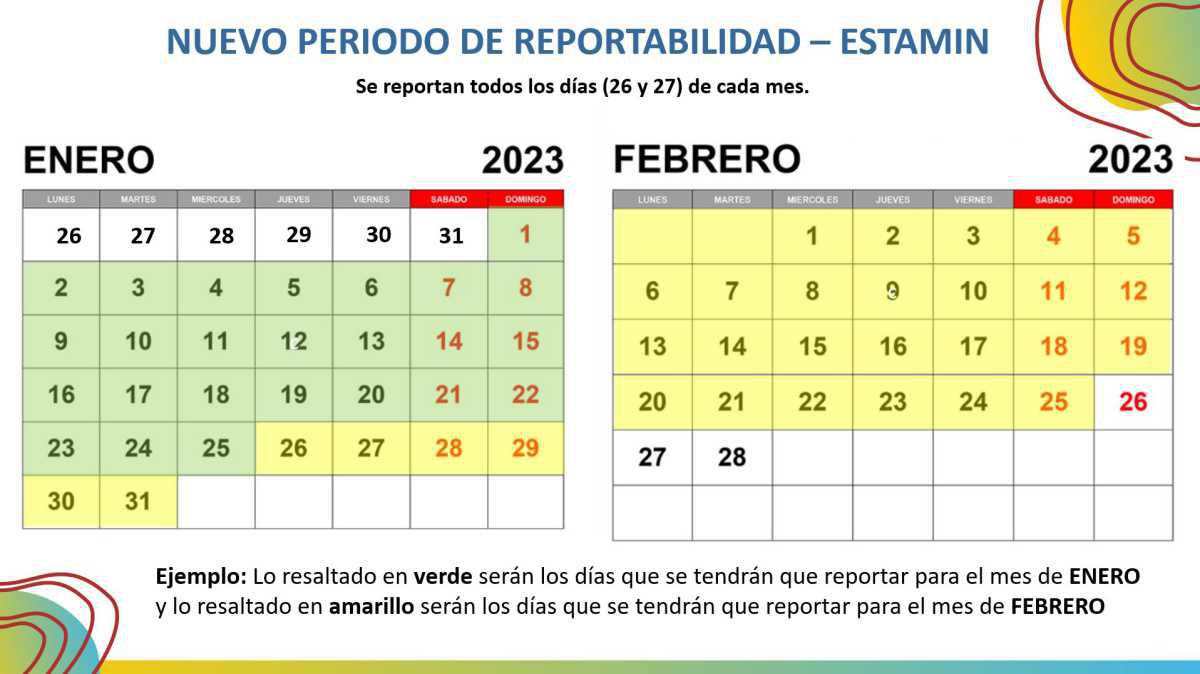 Reportes Mensuales