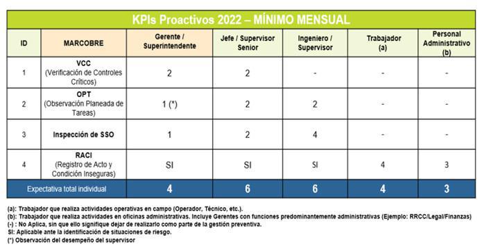 Plantilla de Programación de KPIS 