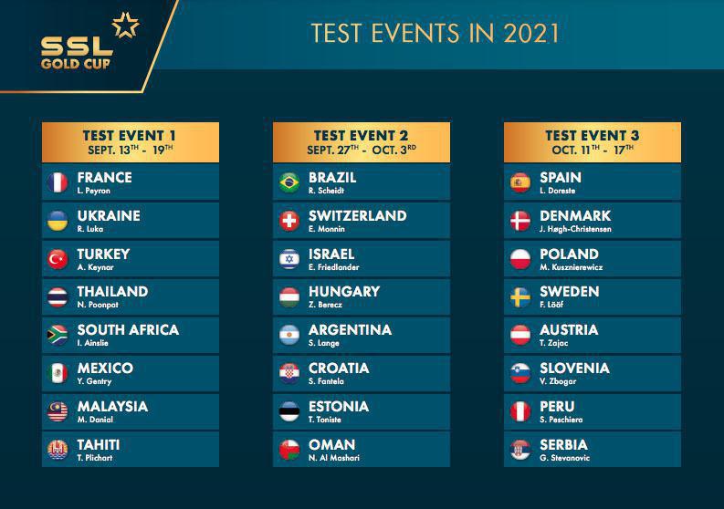 Time brasileiro confirmado para evento-teste da SSL Gold Cup, a Copa do Mundo da Vela