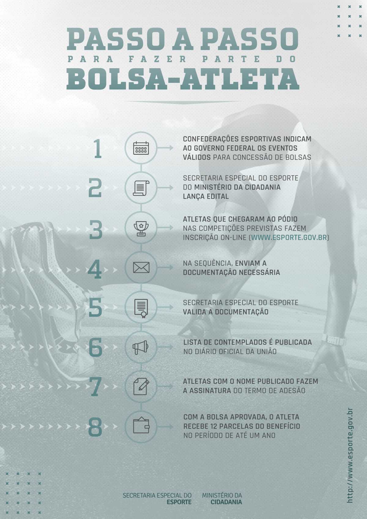 Bolsa Atleta: Convocação para edital 2022 Bolsa Atleta: Convocação para edital 2022