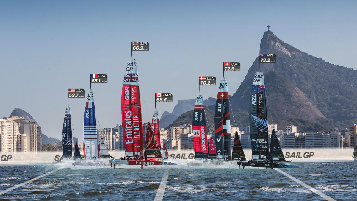 Rio de Janeiro sediará a primeira etapa brasileira do Sail GP