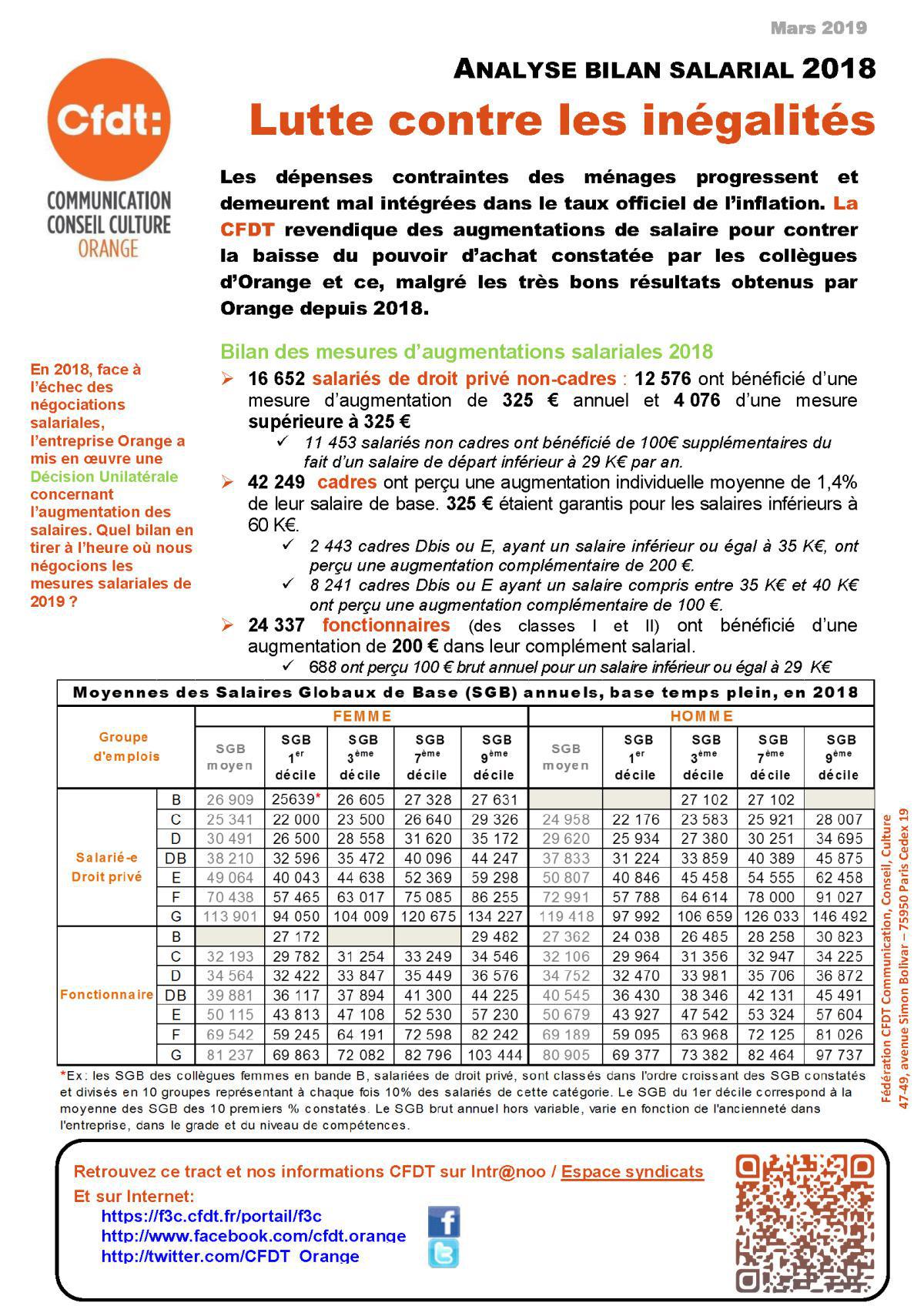 Bilan salarial 2018 vu par la CFDT