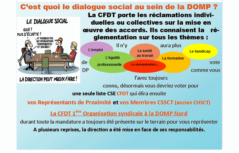 CFDT DO MP 