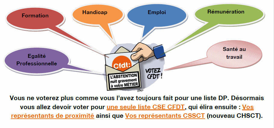 CFDT SCO NDF