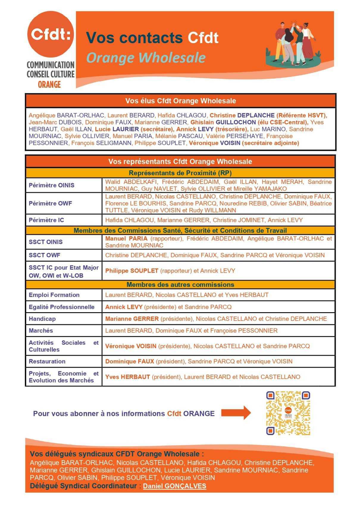 Vos contacts Cfdt Orange Wholesale