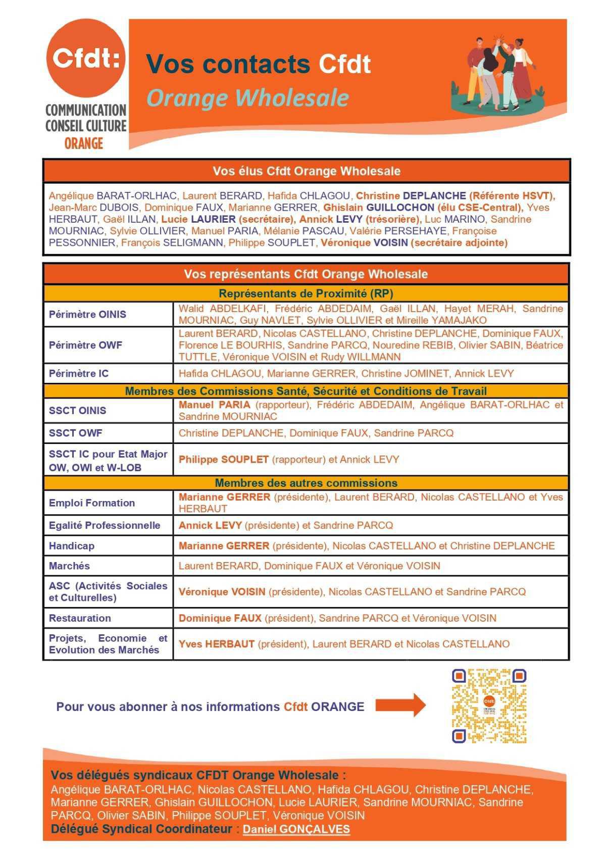Vos contacts Cfdt Orange Wholesale