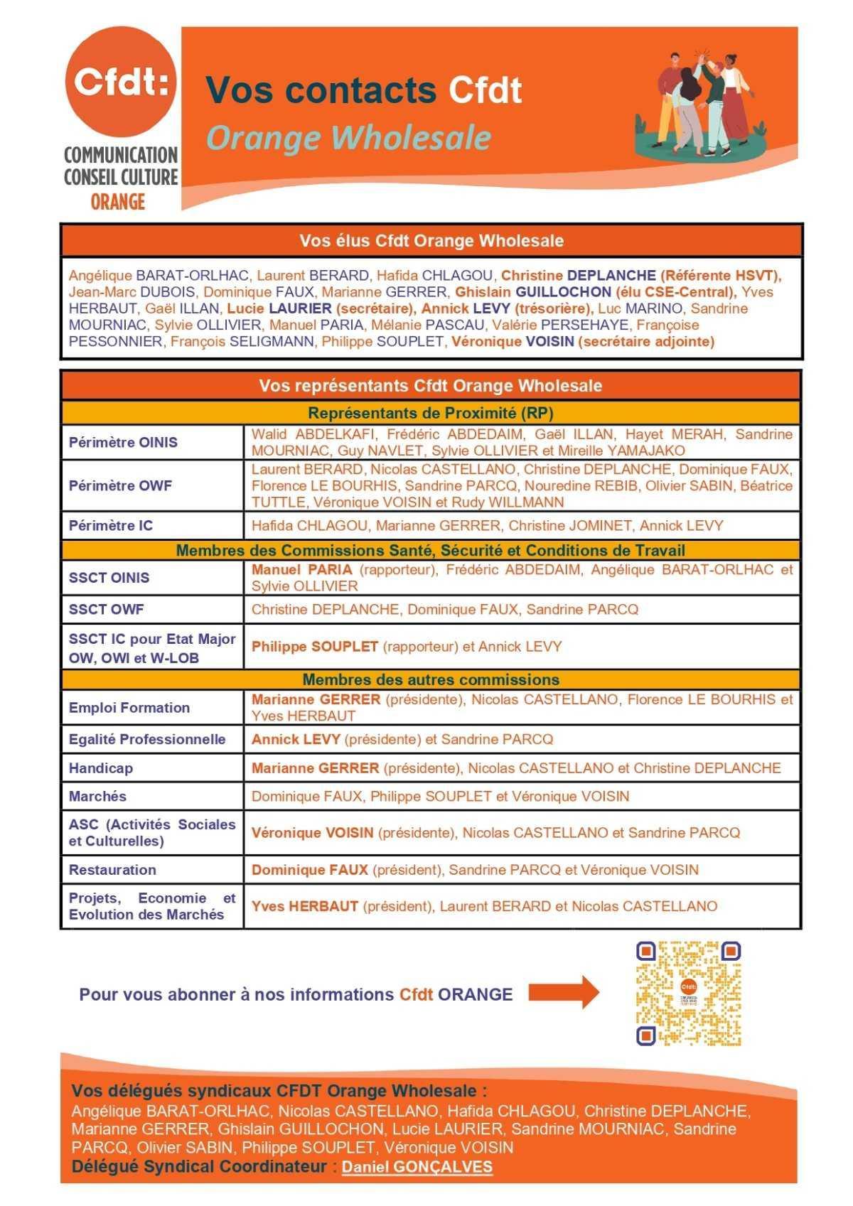 Vos contacts Cfdt Orange Wholesale