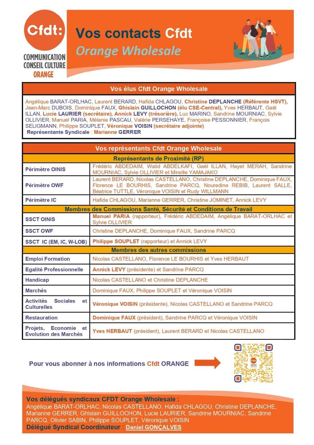 Vos contacts Cfdt Orange Wholesale