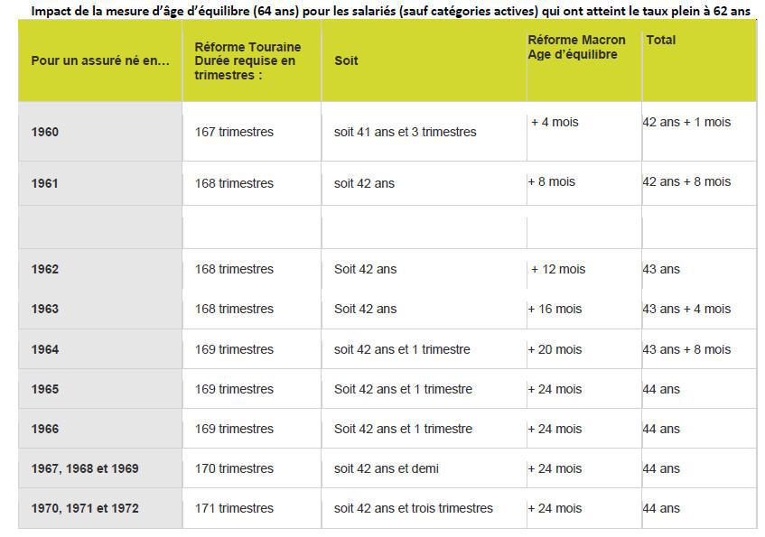 décembre 2019 - Réforme des retraites 