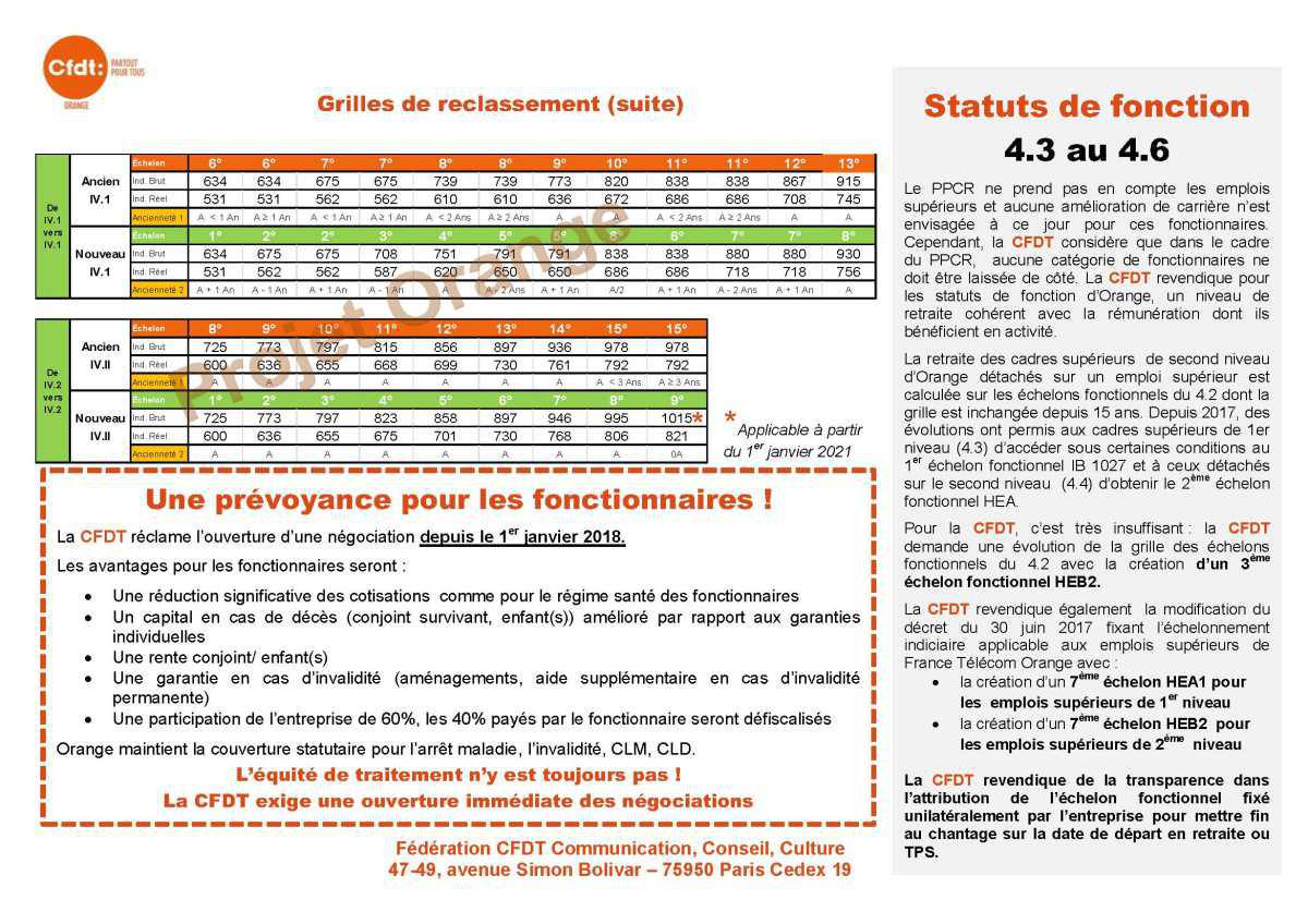 PPCR: le compte n'est pas bon !