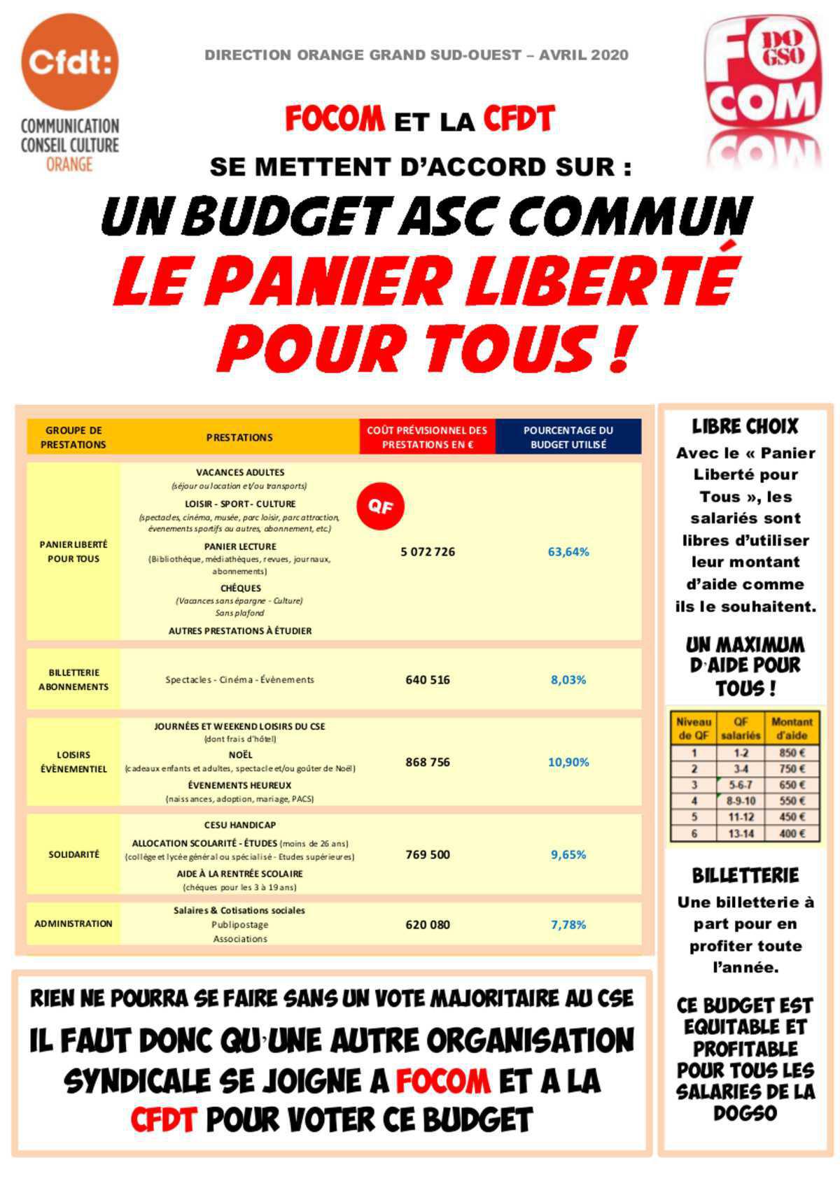 CFDT et FOCOM: Un budget ASC commun