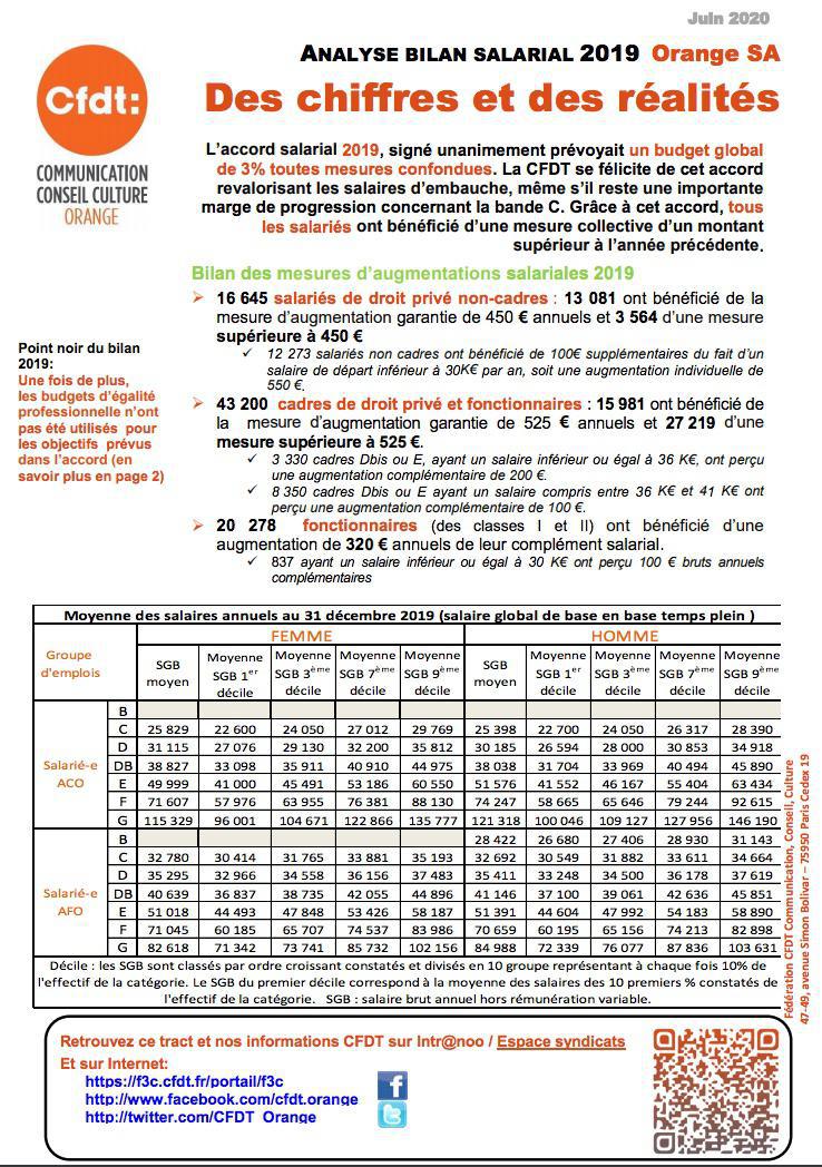 Analyse bilan salarial 2019 : des chiffres et des réalités - Juin 2020