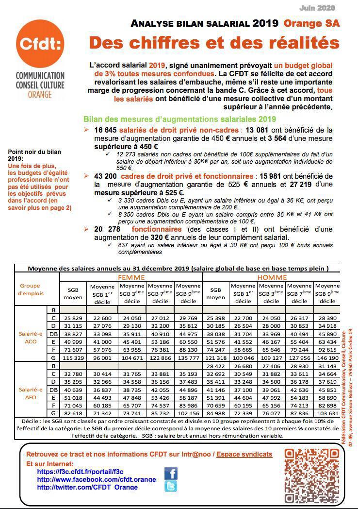 Analyse bilan salarial 2019 : des chiffres et des réalités - Juin 2020 Analyse bilan salarial 2019 : des chiffres et des réalités - Juin 2020