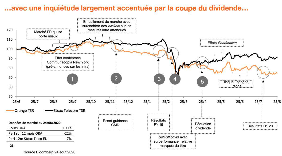 Les enjeux financiers Investor Relations at Orange - Oct. 2020
