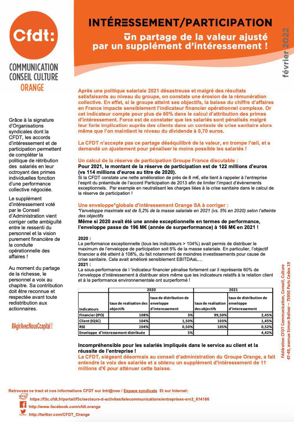 Intéressement/Participation - Février 2022