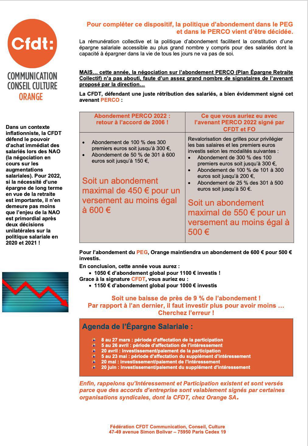 Intéressement/Participation/Abondement PEG-PERCO 2022