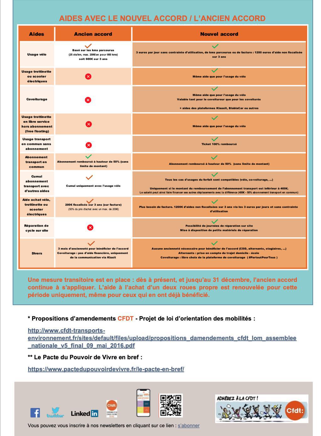 Négociation Plan de Mobilité Domicile-Travail 2021-2024