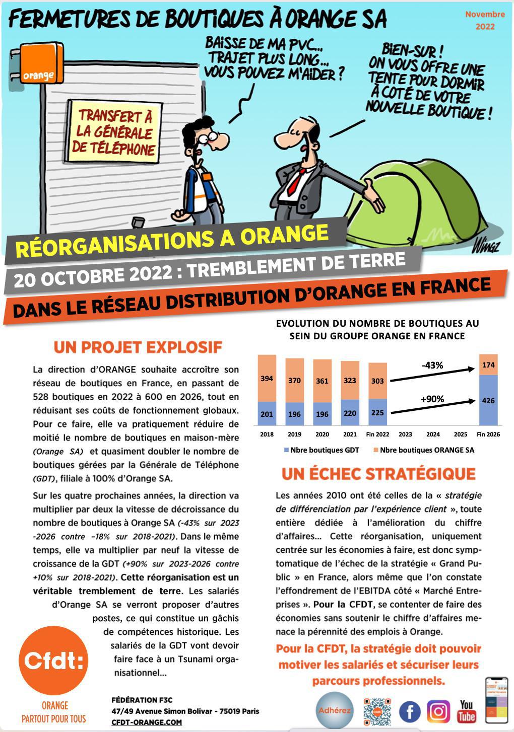 Fermetures de boutiques à Orange SA - Novembre 2022