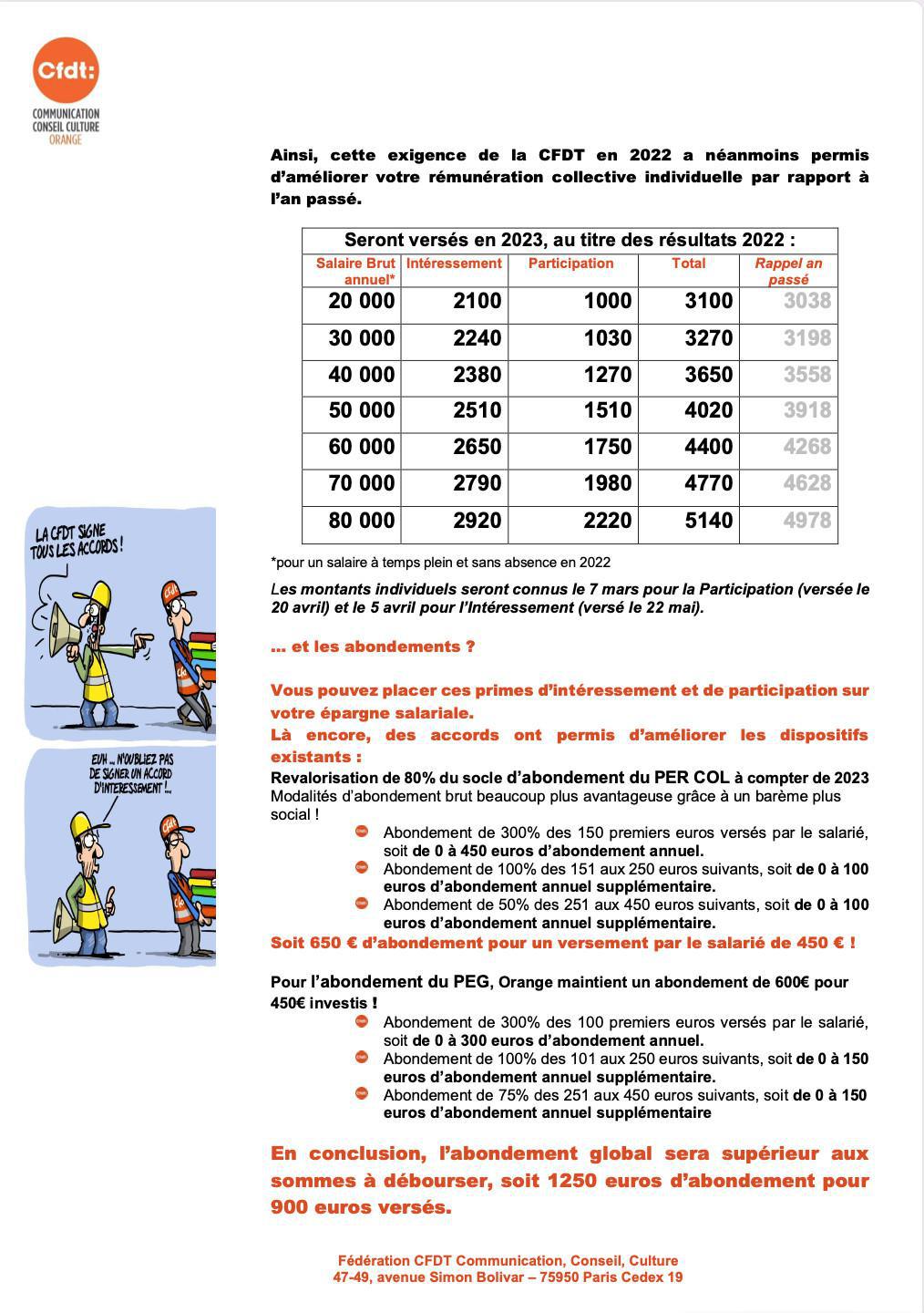 Intéressement/Participation - Février 2023