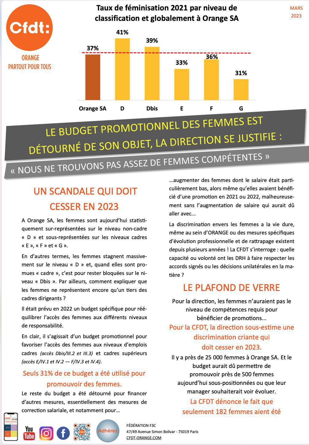 EGALITE PROFESSIONNELLE - MARS 2023 EGALITE PROFESSIONNELLE - MARS 2023