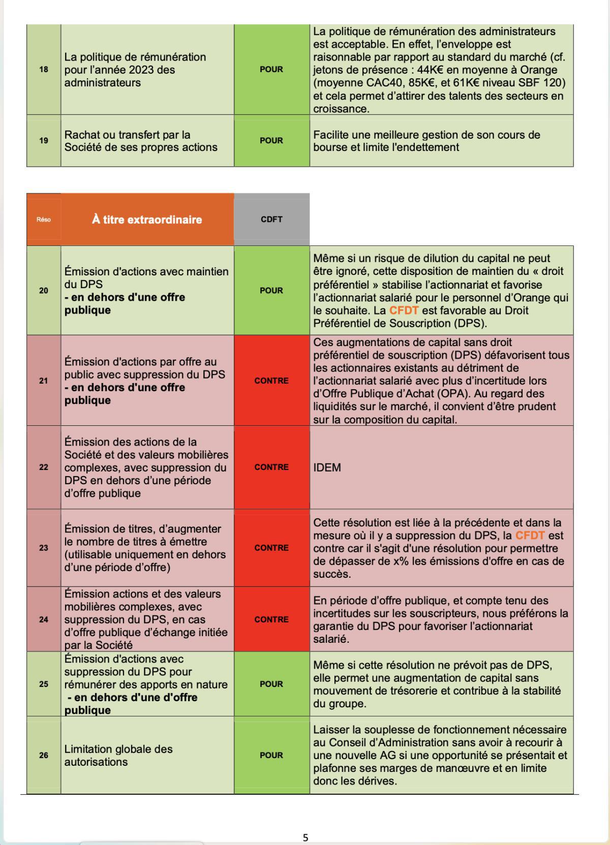 La lettre de l'épargne et de l'actionnariat salarié N°28