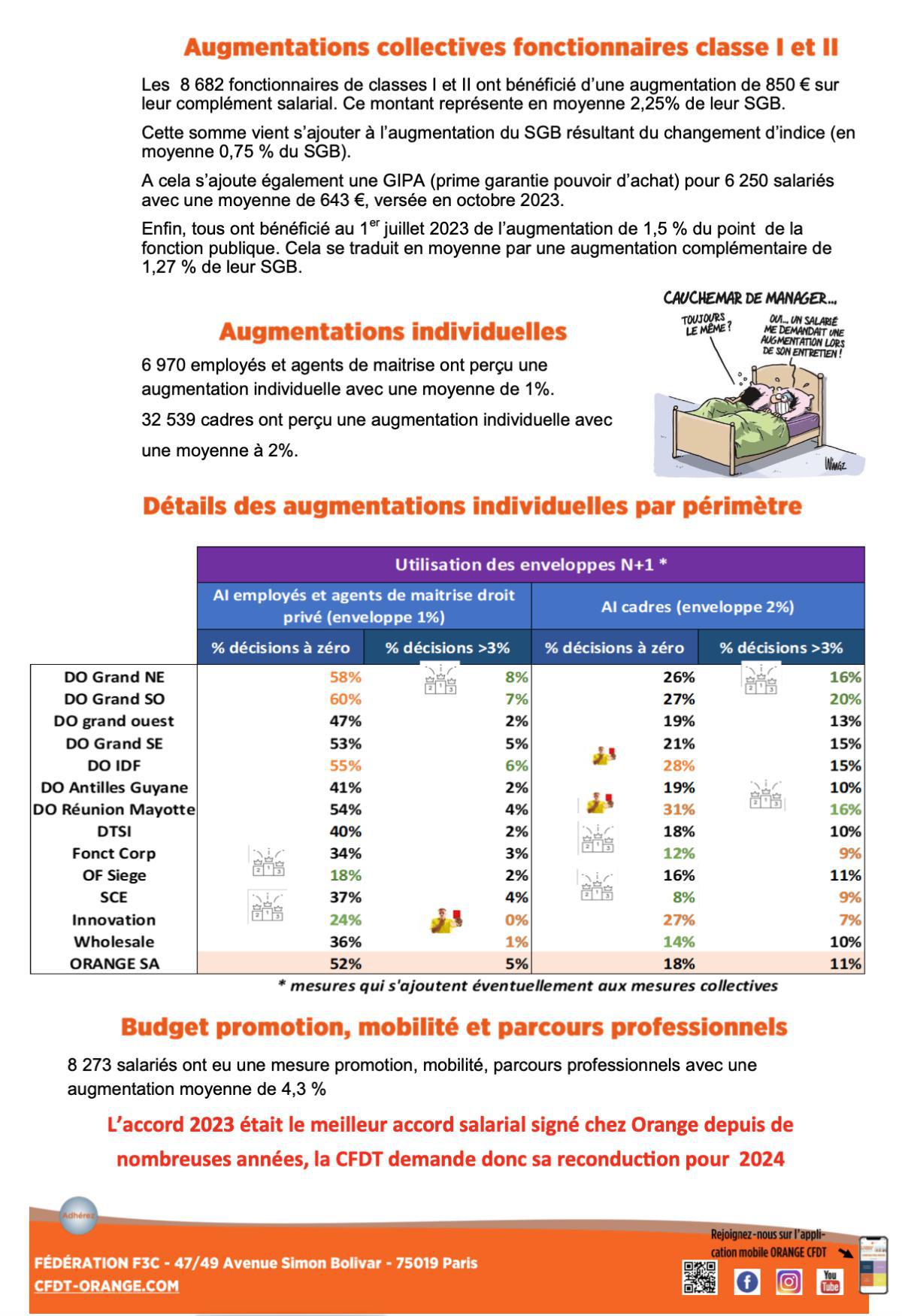 Bilan salarial 2023 : des effets positifs pour les salariés