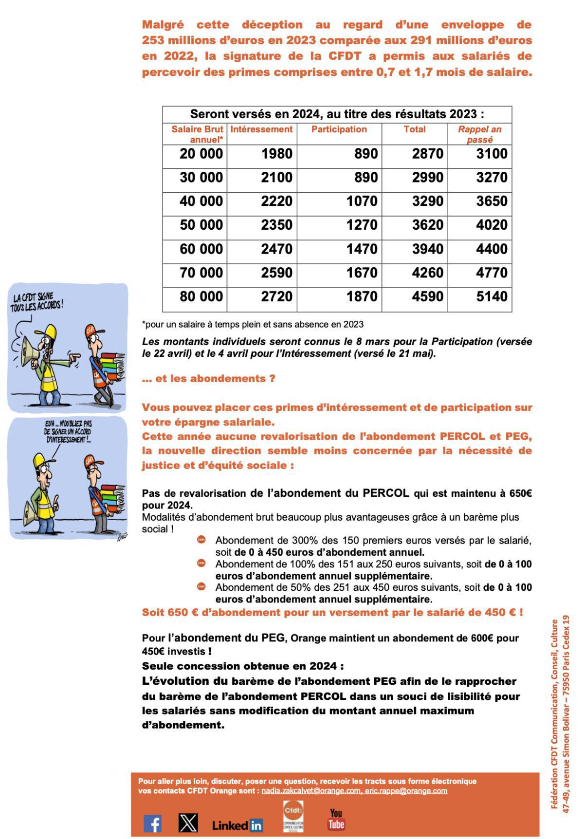 INTÉRESSEMENT ET PARTICIPATION 2024