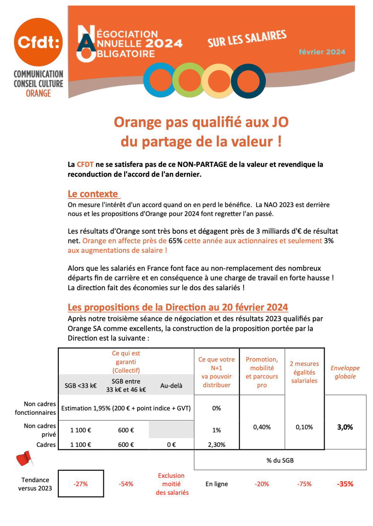 Février 2024 - NAO : Orange pas qualifié aux JO du partage de la valeur !