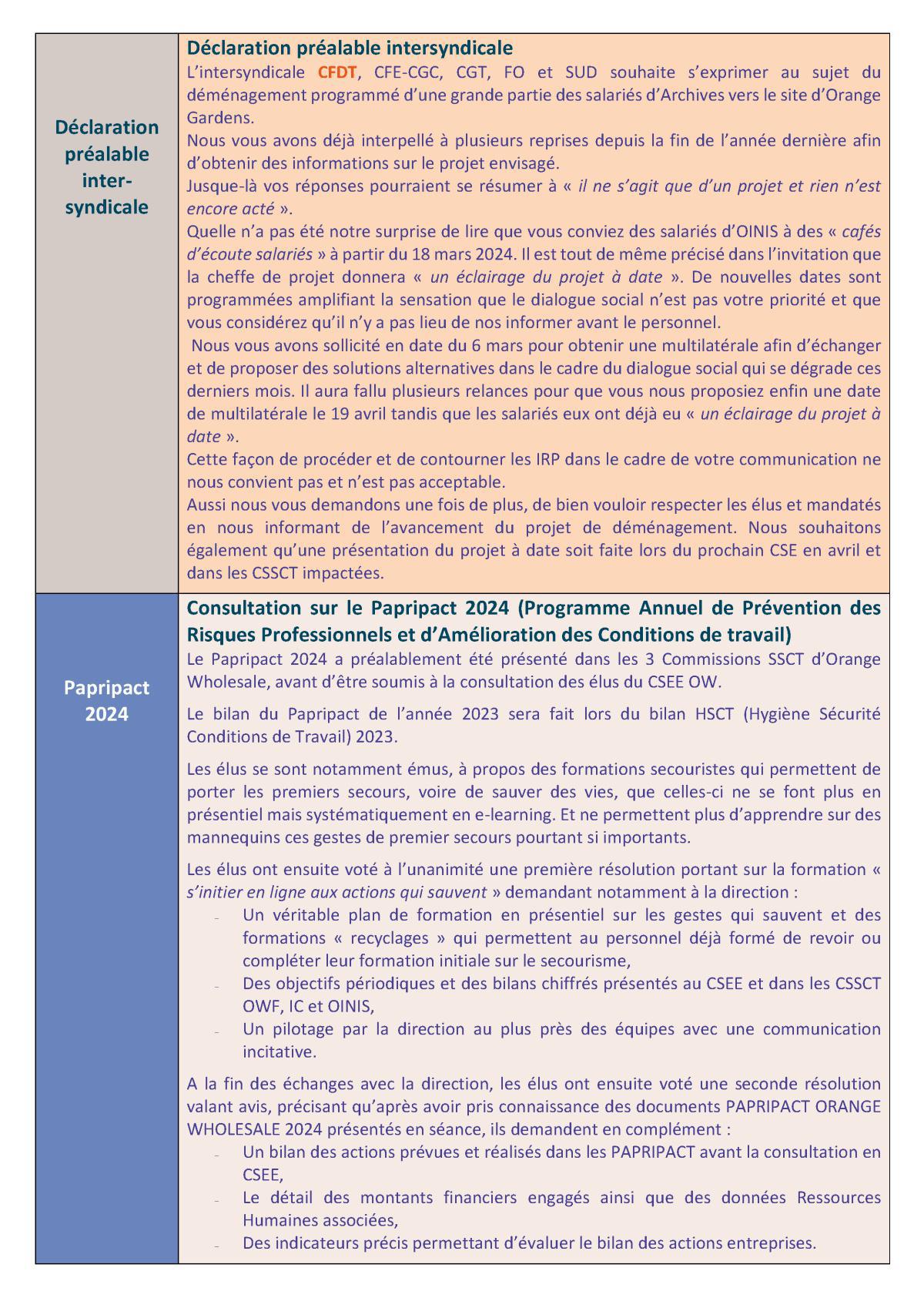 Fil d'actu du CSEE OW - Mars 2024