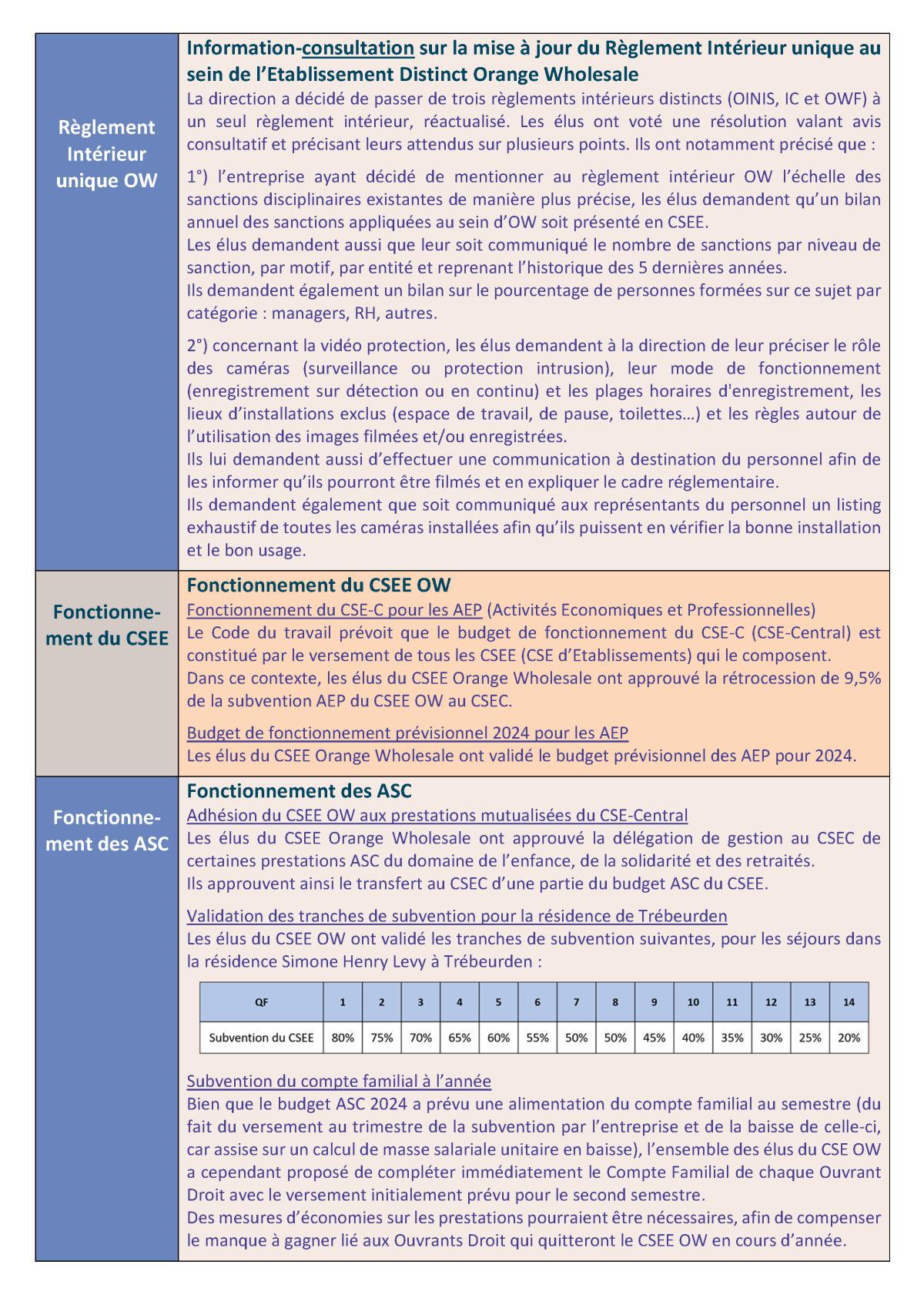 Fil d'actu du CSEE OW - Mars 2024