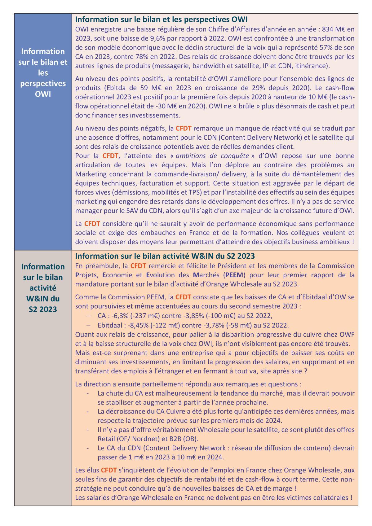 Fil d'actu du CSEE OW - Avril 2024