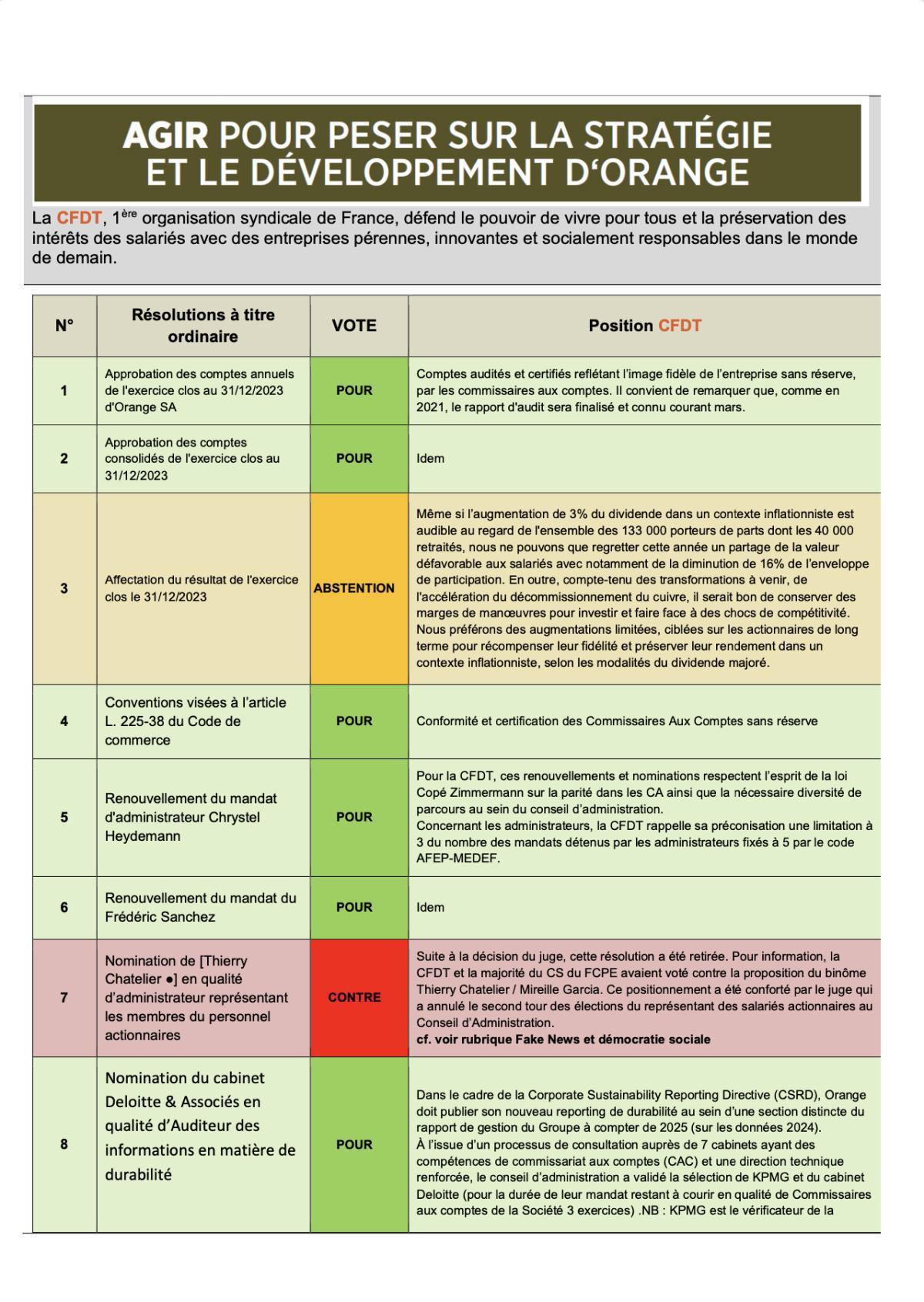 La lettre de l'Épargne et de l'Actionnariat salarié N°35 - Avril-Mai 2024