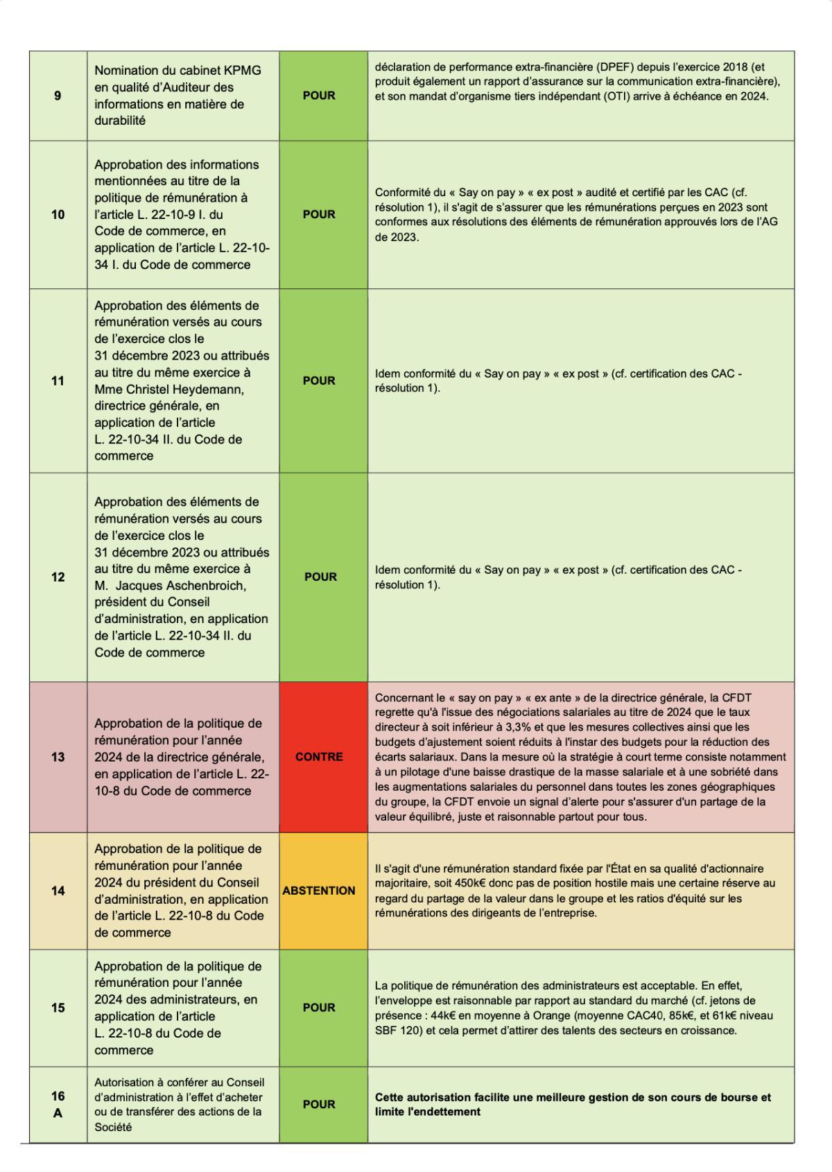 La lettre de l'Épargne et de l'Actionnariat salarié N°35 - Avril-Mai 2024